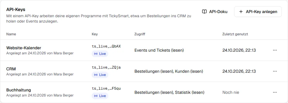 Liste der API-Keys mit Name, Ende des Keys, Modus Live, Zugriff und dem Zeitpunkt der letzten Nutzung