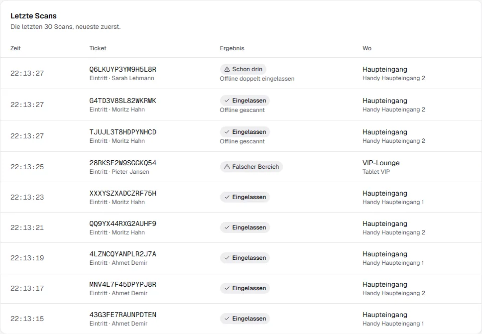 Tabelle Letzte Scans mit Uhrzeit, Ticketcode, Ticketart und Name, Ergebnissen wie Eingelassen, Schon drin und Falscher Bereich und dem Gerät