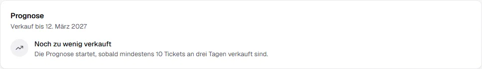Karte Prognose mit dem Hinweis Noch zu wenig verkauft