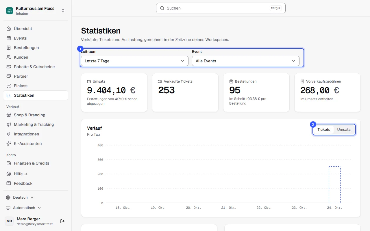 Statistiken mit den Auswahlfeldern Zeitraum und Event, vier Kennzahlen und dem Verlauf pro Tag mit dem Umschalter Tickets und Umsatz