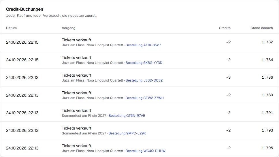 Liste Credit-Buchungen mit Datum, Vorgang Tickets verkauft samt Event und Bestellung, verbrauchten Credits und Stand danach