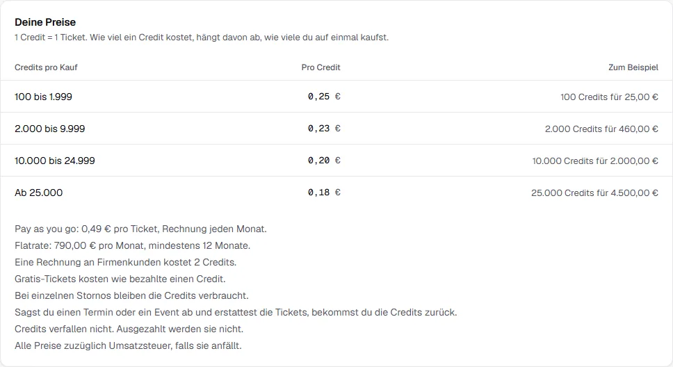 Karte Deine Preise mit der Staffel von 100 bis 1.999 Credits zu 0,25 Euro bis ab 25.000 Credits zu 0,18 Euro, je mit Beispiel, darunter Pay as you go, Flatrate und die Regeln