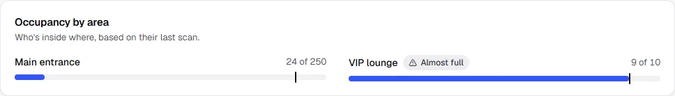 Occupancy by area: Main entrance 24 of 250, VIP lounge 9 of 10 marked Almost full