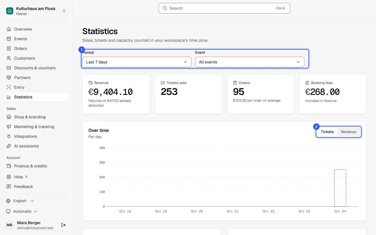 Statistics with the Period and Event selectors, four key figures and sales per day with the Tickets and Revenue switch