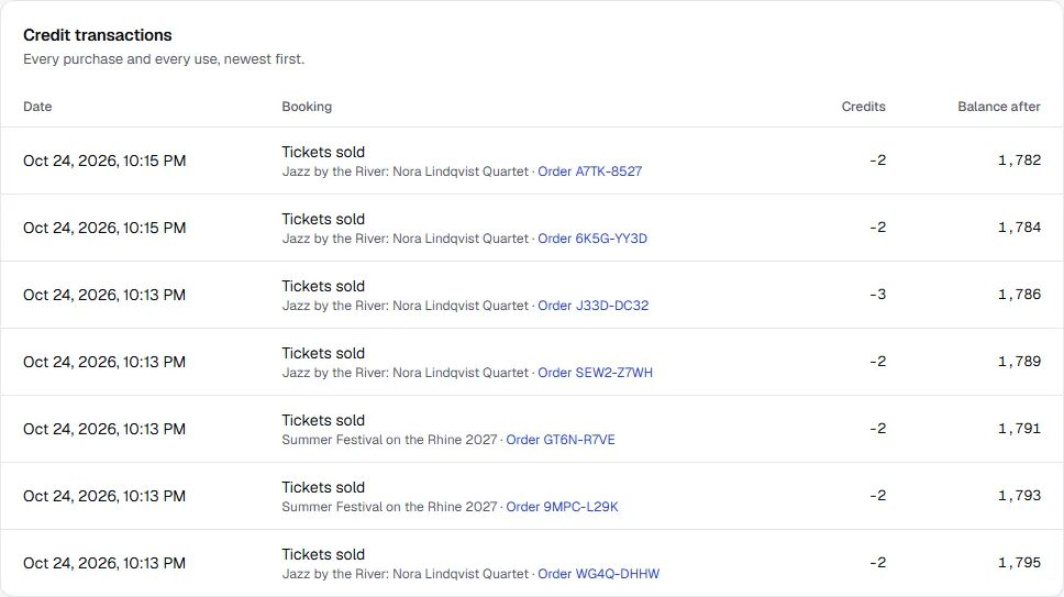 Credit transactions list with date, the entry Tickets sold with event and order, credits used and balance after