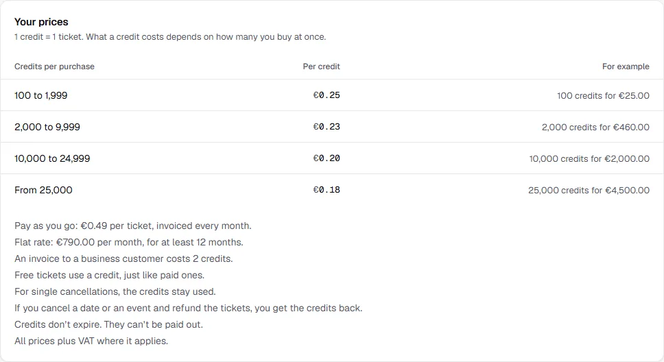 Your prices card with the tiers from 100 to 1,999 credits at 0.25 euros to from 25,000 credits at 0.18 euros, each with an example, below them pay as you go, flat rate and the rules